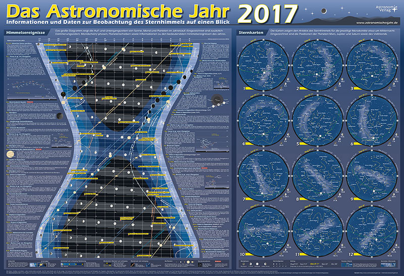 Das Astronomische Jahr 2017