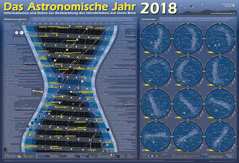 Das Astronomische Jahr 2018
