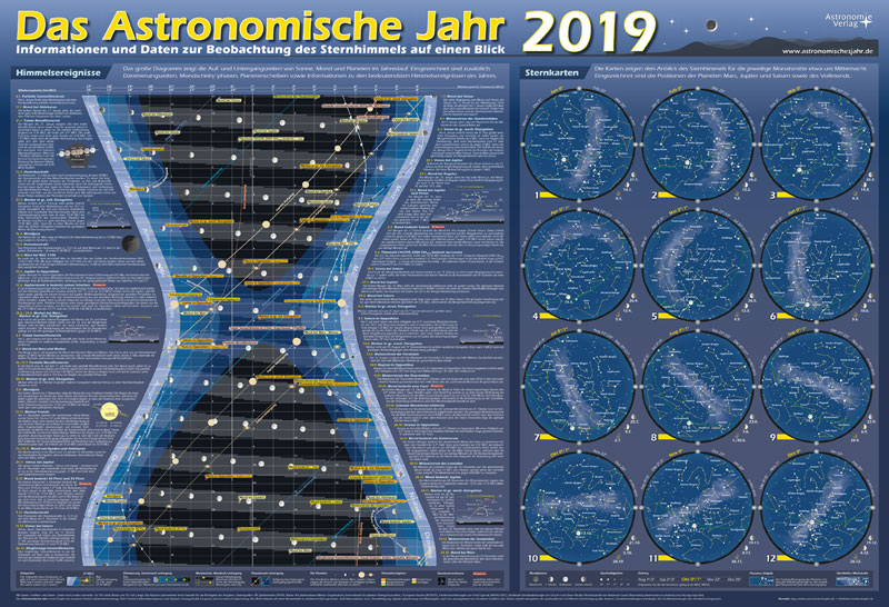 Das Astronomische Jahr 2019