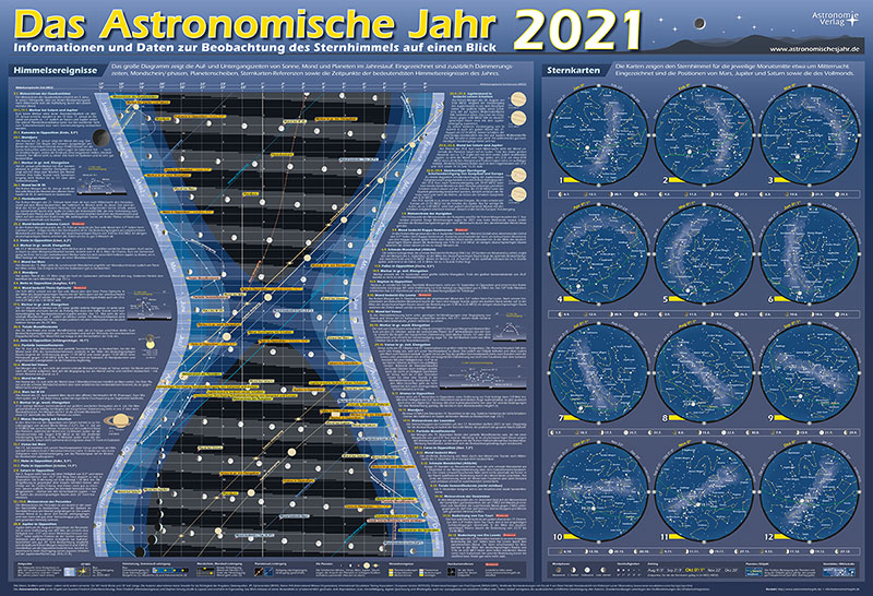 Das Astronomische Jahr 2021