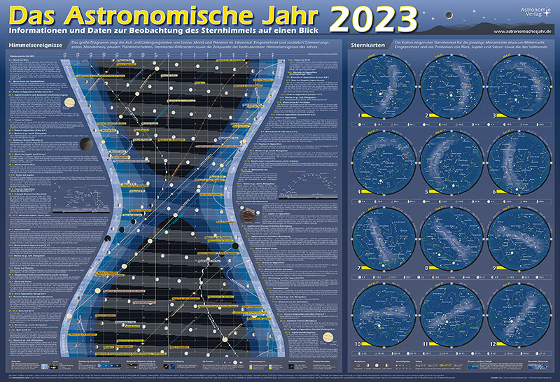 Das Astronomische Jahr 2023