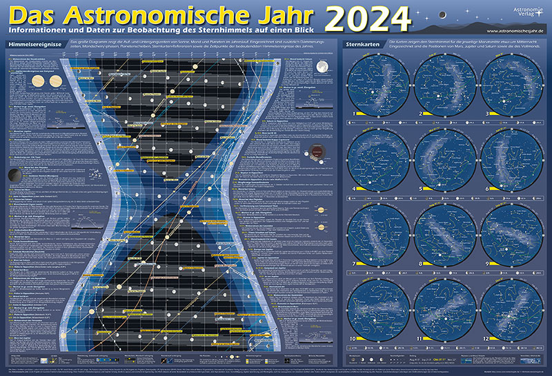 Das Astronomische Jahr 2024