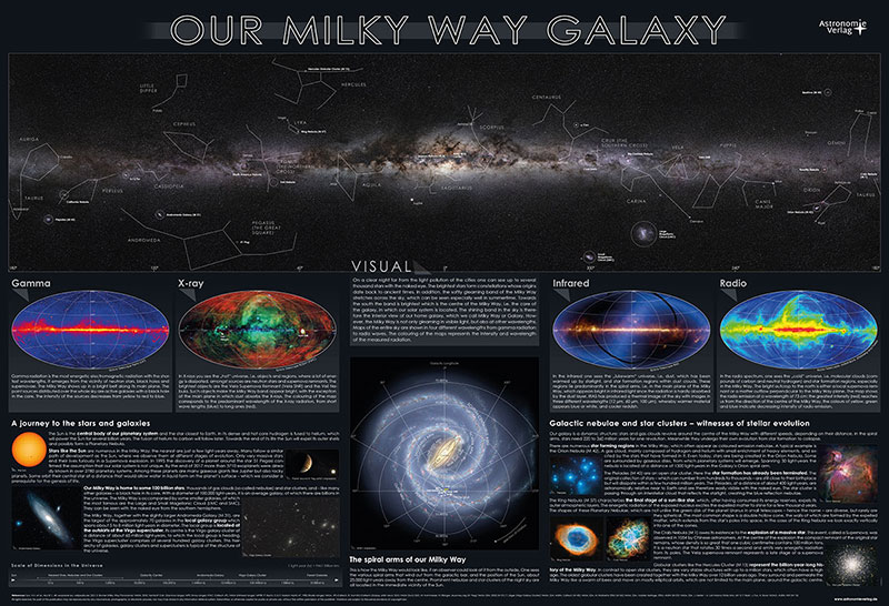 Our Milky Way Galaxy