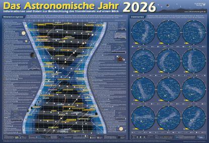 Picture of The Astronomical Year 2025